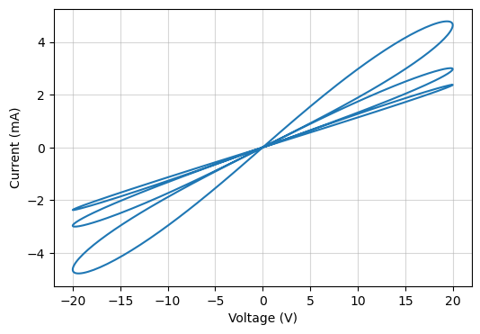 Example hysteresis curve
